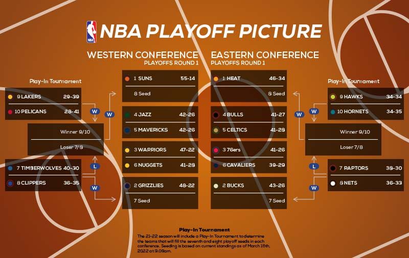 2021 NBA Playoffs Predictions/ Play-In Picks Included! 